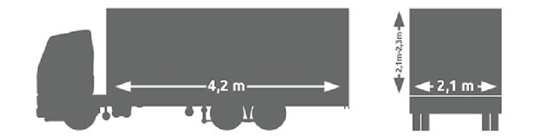 Samochód renault Master